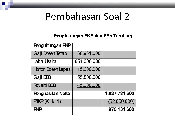 Pembahasan Soal 2 Penghitungan PKP dan PPh Terutang 