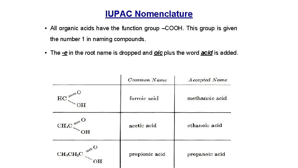 IUPAC Nomenclature • All organic acids have the function group –COOH. This group is