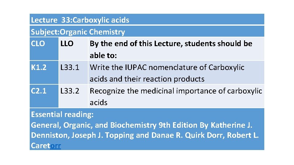 Lecture 33: Carboxylic acids Subject: Organic Chemistry CLO LLO By the end of this