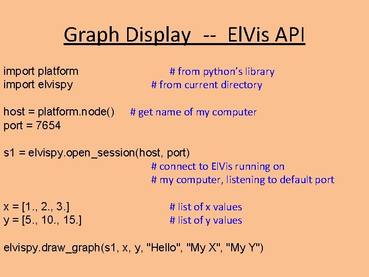 Graph Display -- El. Vis API import platform import elvispy host = platform. node() Graph Display -- El. Vis API import platform import elvispy host = platform. node()