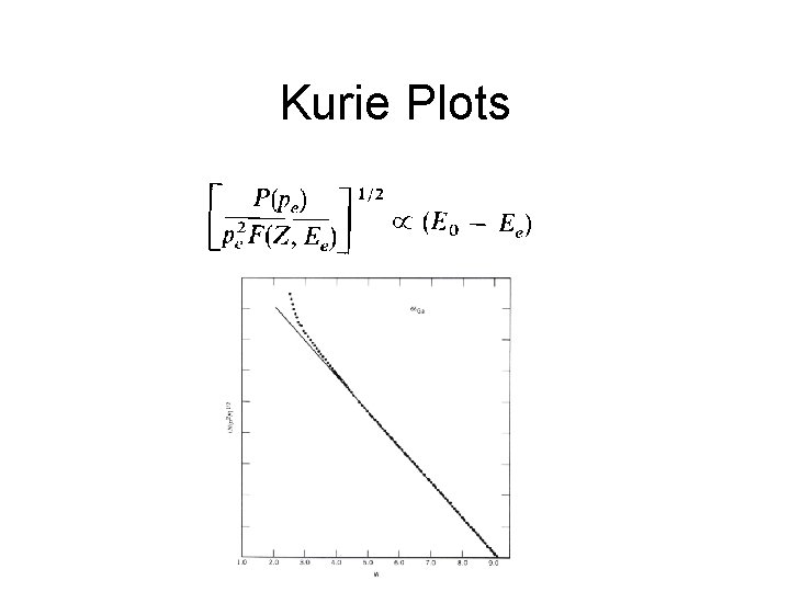 Kurie Plots 