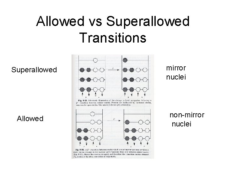 Allowed vs Superallowed Transitions Superallowed Allowed mirror nuclei non-mirror nuclei 