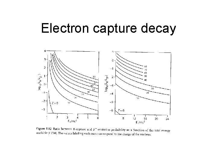 Electron capture decay 