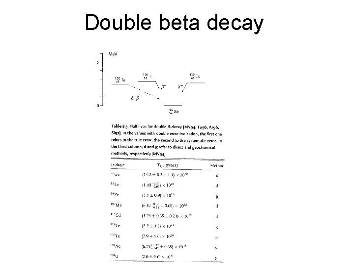 Double beta decay 