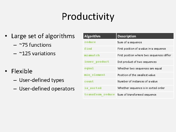 Productivity • Large set of algorithms – ~75 functions – ~125 variations • Flexible