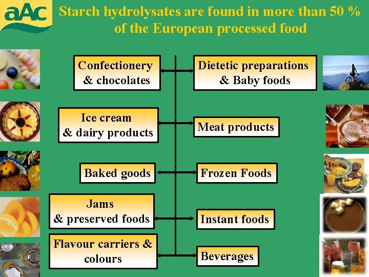 Starch hydrolysates are found in more than 50 % of the European processed food