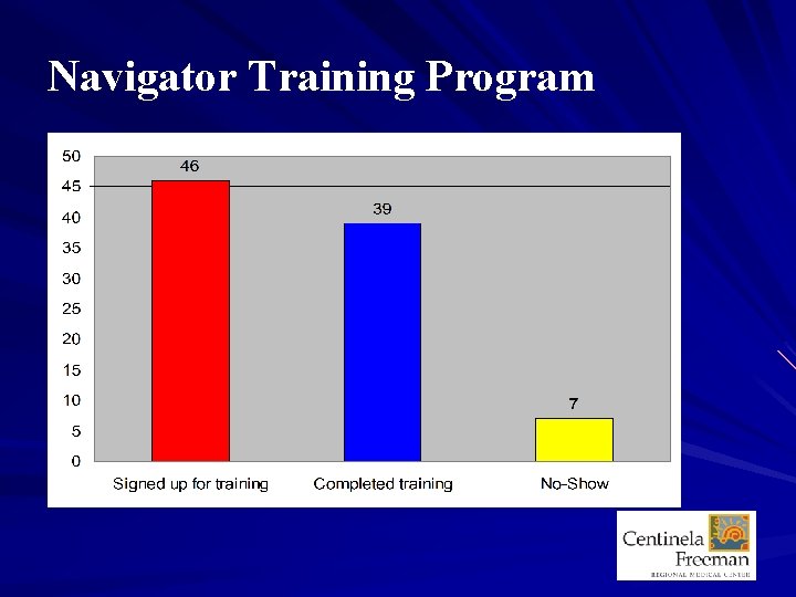 Navigator Training Program 