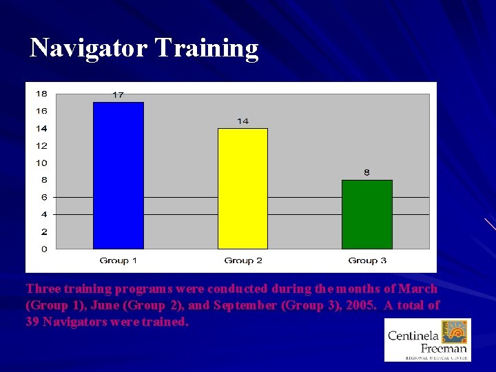 Navigator Training Three training programs were conducted during the months of March (Group 1),