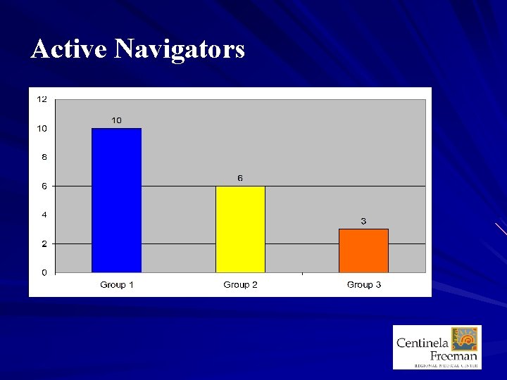 Active Navigators 