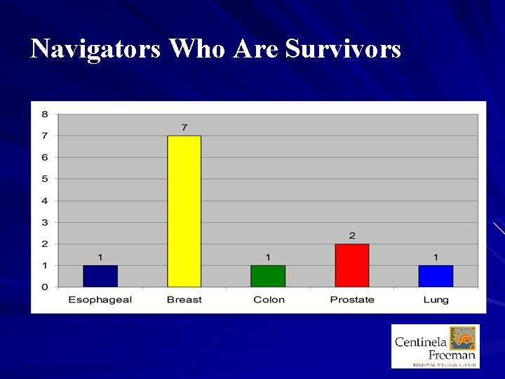 Navigators Who Are Survivors 