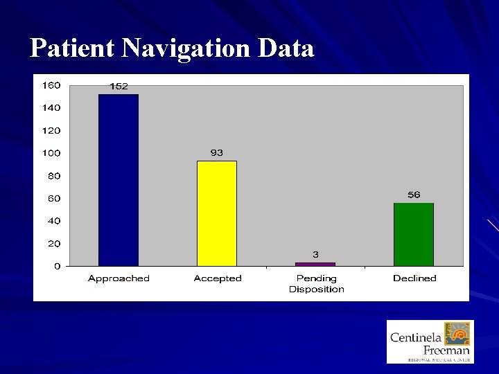 Patient Navigation Data 