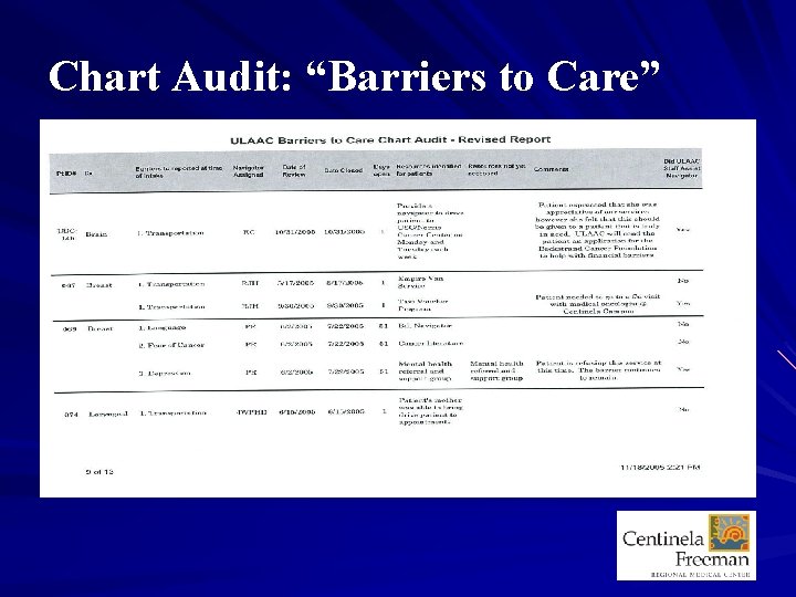 Chart Audit: “Barriers to Care” 