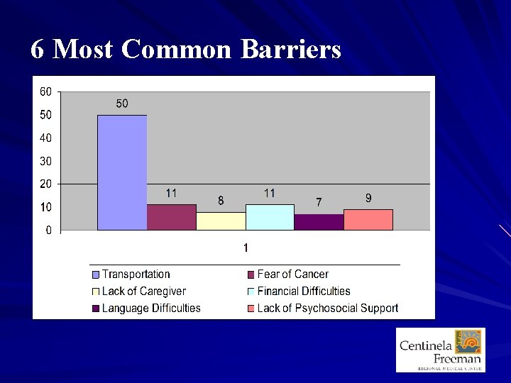 6 Most Common Barriers 