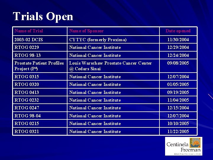 Trials Open Name of Trial Name of Sponsor Date opened 2003 -02 DCIS CYTYC