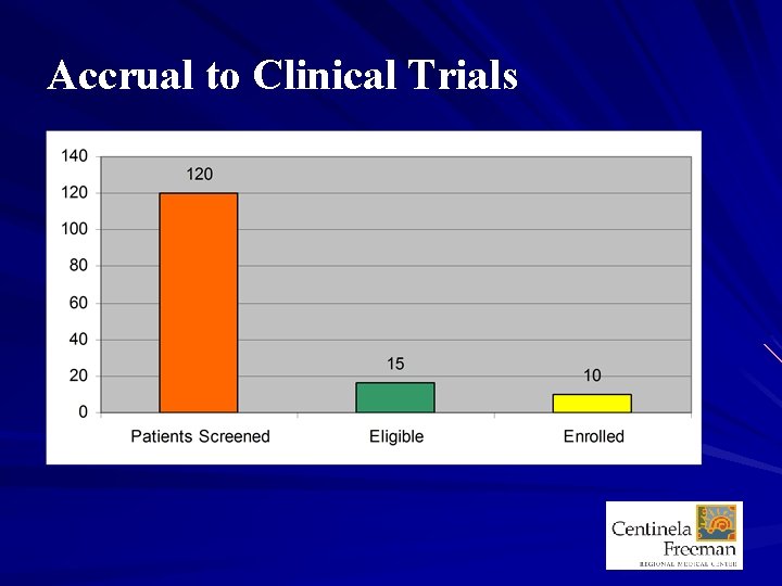 Accrual to Clinical Trials 