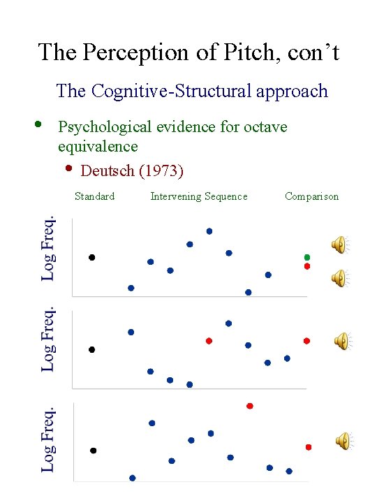 The Perception of Pitch, con’t The Cognitive-Structural approach • Psychological evidence for octave equivalence