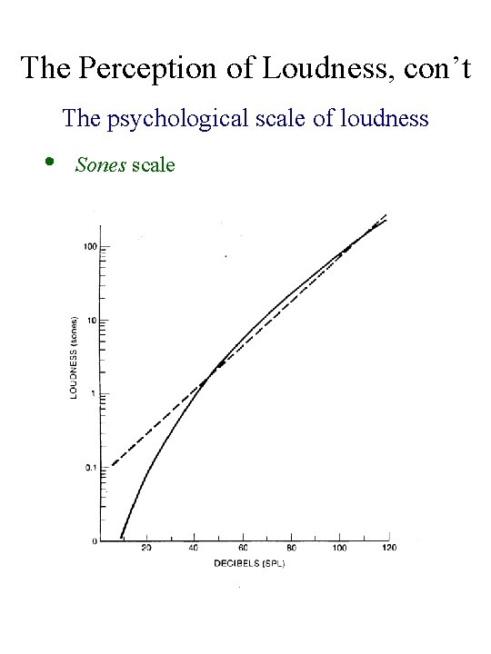 The Perception of Loudness, con’t The psychological scale of loudness • Sones scale 