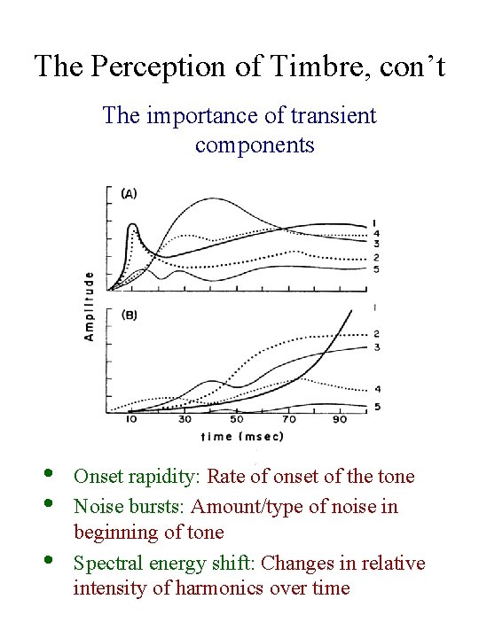 The Perception of Timbre, con’t The importance of transient components • • • Onset