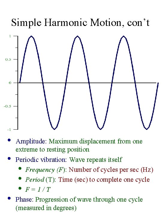 Simple Harmonic Motion, con’t • • • Amplitude: Maximum displacement from one extreme to