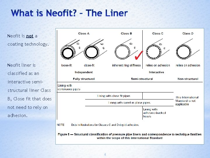 Neofit is not a coating technology. Neofit liner is classified as an interactive semistructural