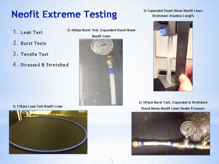 3) Expanded Stand Alone Neofit Liner Stretched- Doubles Length 1. Leak Test 2. Burst