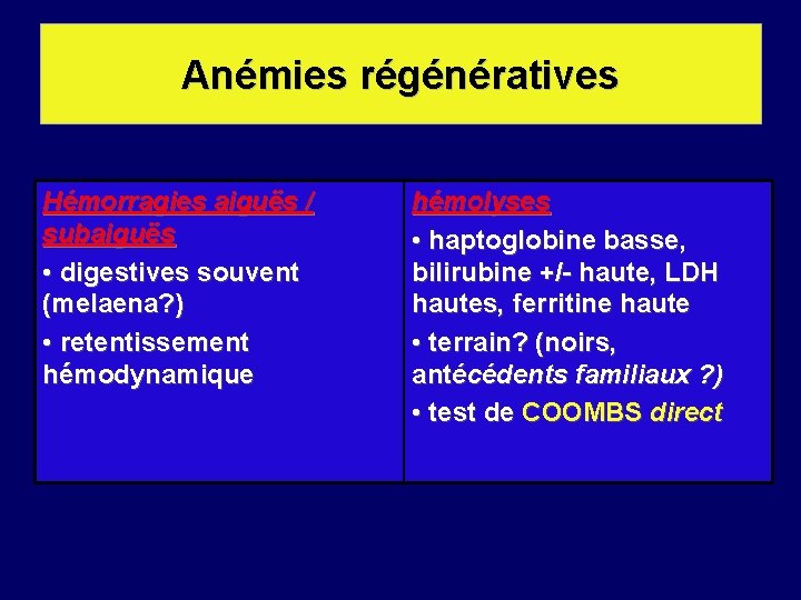 Anémies macrocytaires Anémies régénératives Hémorragies aiguës / subaiguës • digestives souvent (melaena? ) •