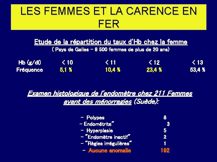 LES FEMMES ET LA CARENCE EN FER Etude de la répartition du taux d'Hb