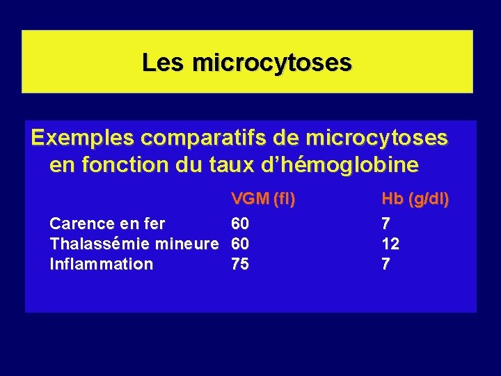 Les microcytoses Exemples comparatifs de microcytoses en fonction du taux d’hémoglobine VGM (fl) Carence