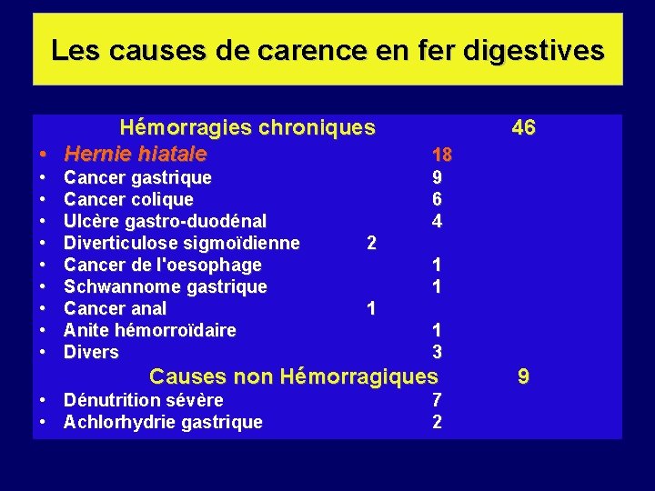 Les causes de carence en fer digestives Hémorragies chroniques • Hernie hiatale • •