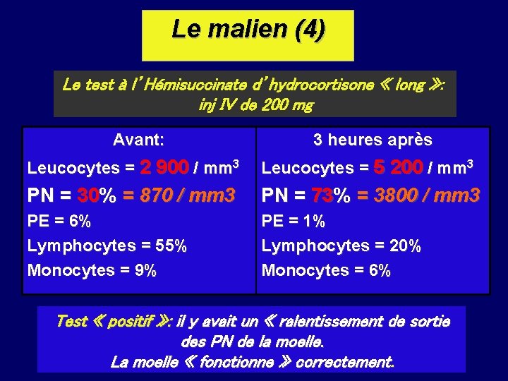 Le malien (4) Le test à l’Hémisuccinate d’hydrocortisone « long » : inj IV