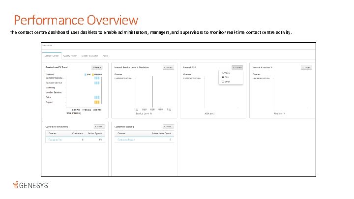Performance Overview The contact centre dashboard uses dashlets to enable administrators, managers, and supervisors
