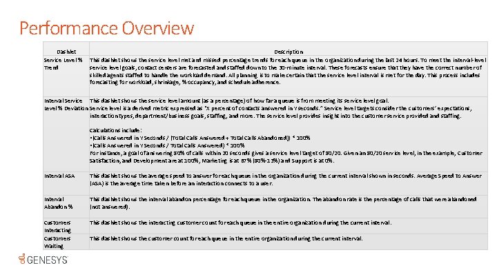 Performance Overview Dashlet Service Level % Trend Description This dashlet shows the service level