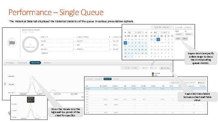 Performance – Single Queue The Historical Data tab displayed the historical statistics of the