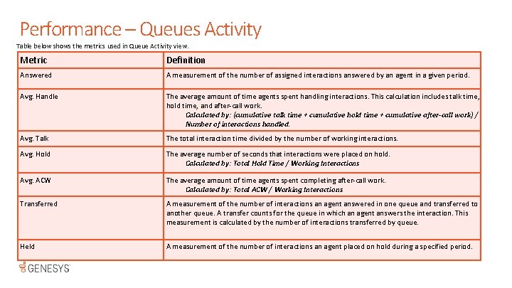 Performance – Queues Activity Table below shows the metrics used in Queue Activity view.