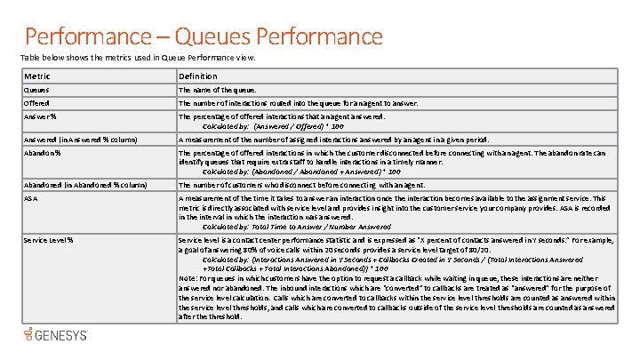 Performance – Queues Performance Table below shows the metrics used in Queue Performance view.