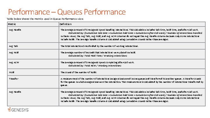 Performance – Queues Performance Table below shows the metrics used in Queue Performance view.
