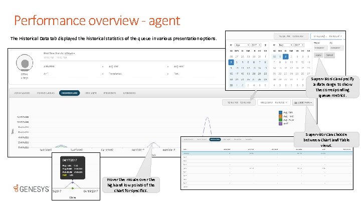 Performance overview - agent The Historical Data tab displayed the historical statistics of the