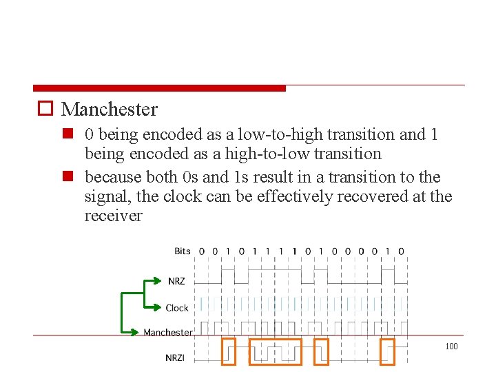 o Manchester n 0 being encoded as a low-to-high transition and 1 being encoded