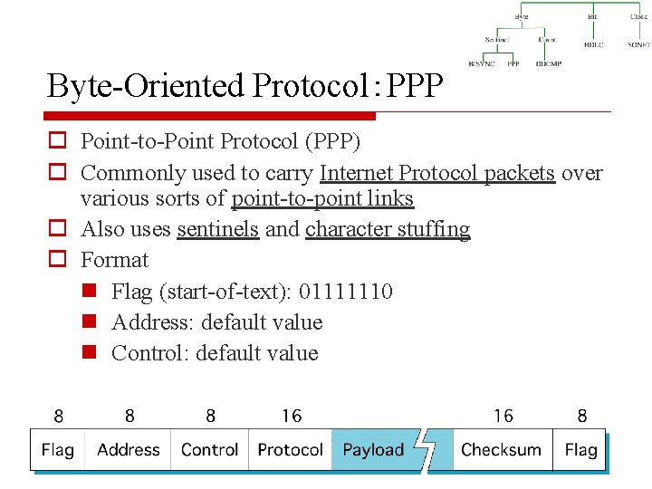 Byte-Oriented Protocol：PPP o Point-to-Point Protocol (PPP) o Commonly used to carry Internet Protocol packets