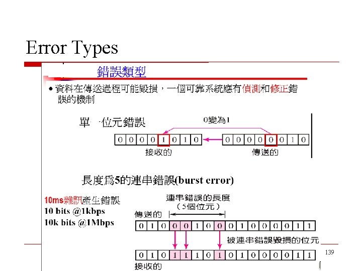 Error Types 139 