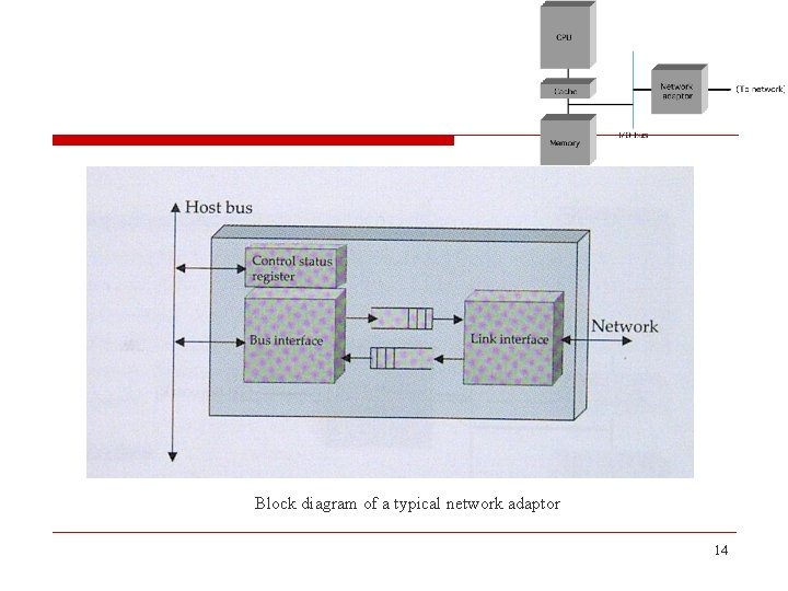 Block diagram of a typical network adaptor 14 