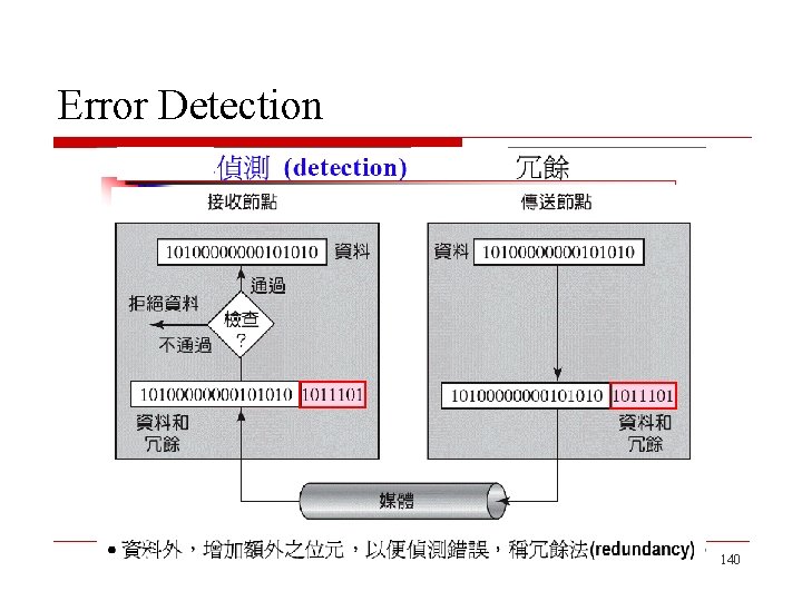 Error Detection 140 