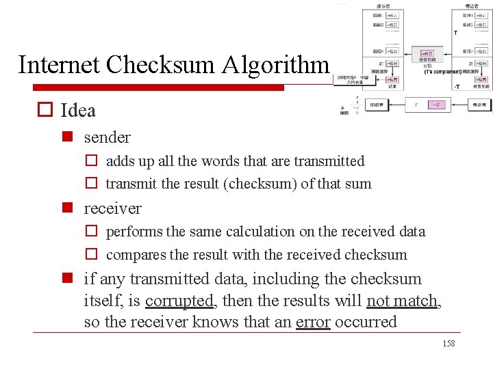 Internet Checksum Algorithm o Idea n sender o adds up all the words that