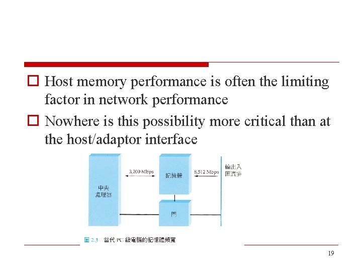 o Host memory performance is often the limiting factor in network performance o Nowhere