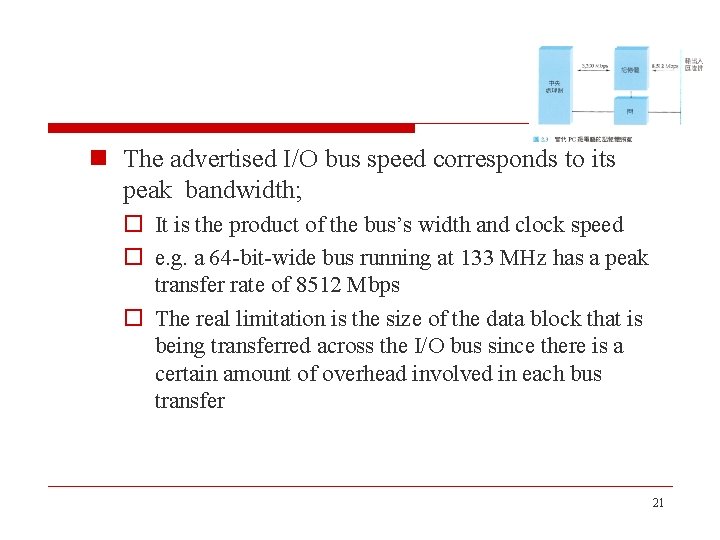 n The advertised I/O bus speed corresponds to its peak bandwidth; o It is