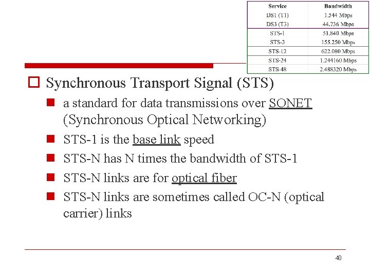 o Synchronous Transport Signal (STS) n a standard for data transmissions over SONET (Synchronous