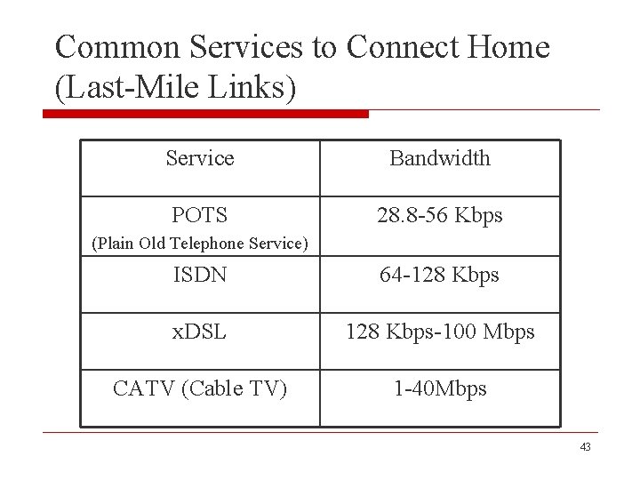 Common Services to Connect Home (Last-Mile Links) Service Bandwidth POTS 28. 8 -56 Kbps