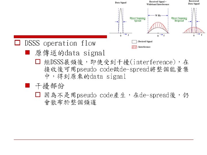 o DSSS operation flow n 原傳送的data signal o 經DSSS展頻後，即使受到干擾(interference)，在 接收後可用pseudo code做de-spread將整個能量集 中，得到原來的data signal n