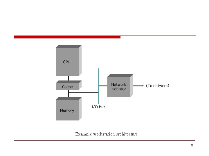 Example workstation architecture 8 