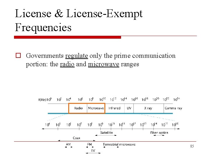 License & License-Exempt Frequencies o Governments regulate only the prime communication portion: the radio